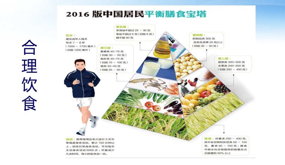 脑卒中一级预防_第7页