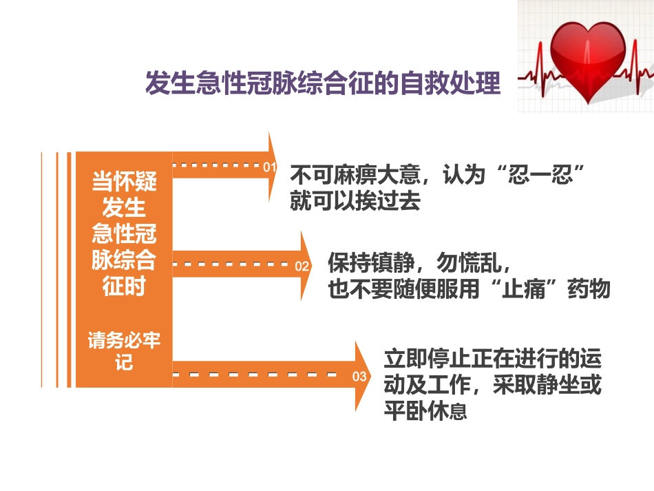 急性冠脉综合征患者健康教育_第12页