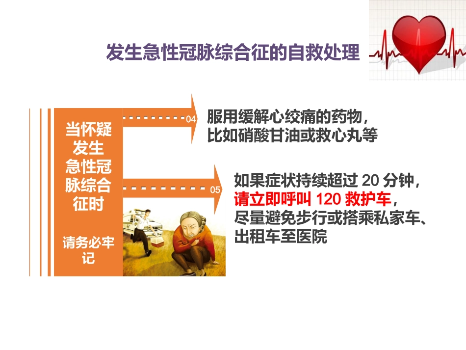 急性冠脉综合征患者健康教育_第13页