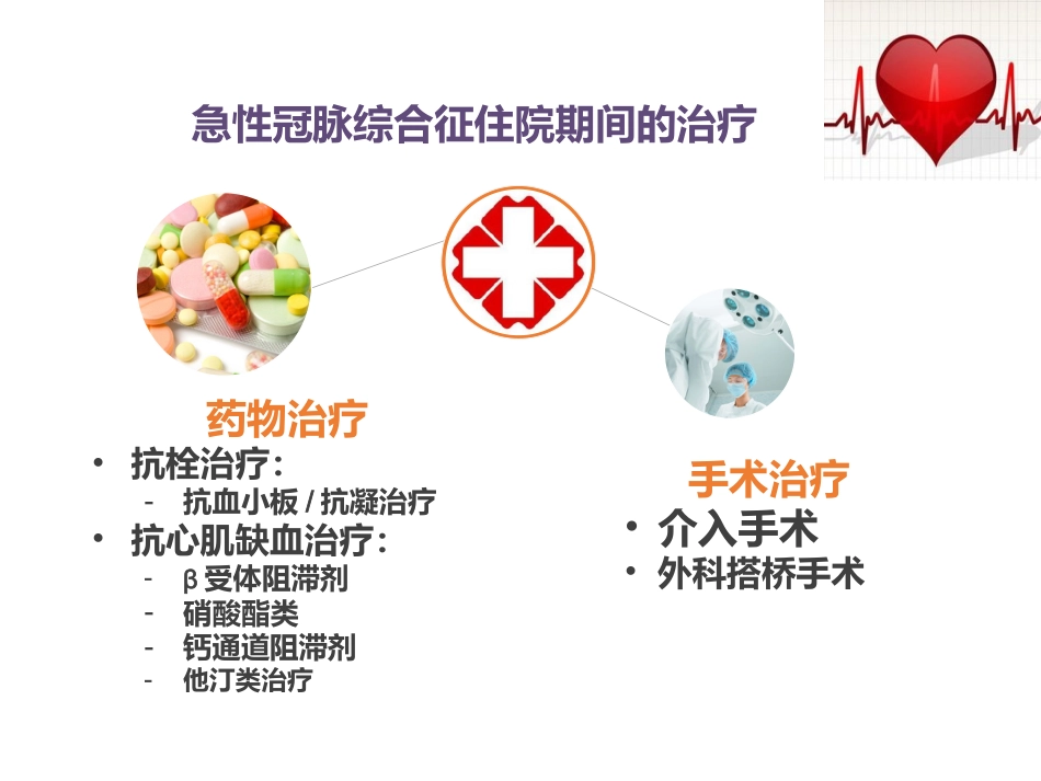 急性冠脉综合征患者健康教育_第14页