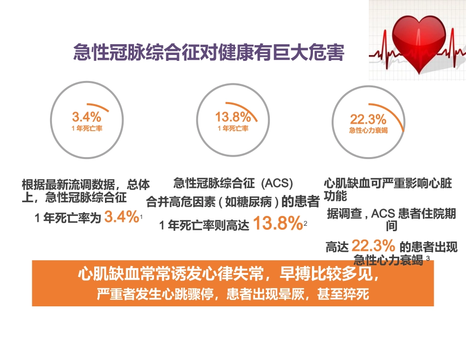 急性冠脉综合征患者健康教育_第5页