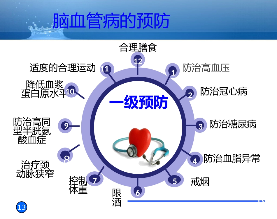 预防脑血管病 拥有健康人生_第13页