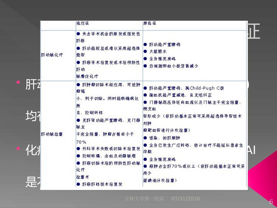 肝脏介入治疗术前准备和术后处理_第6页