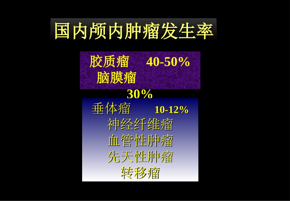 肿瘤科-颅脑肿瘤_第10页