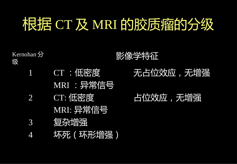 肿瘤科-颅脑肿瘤_第12页