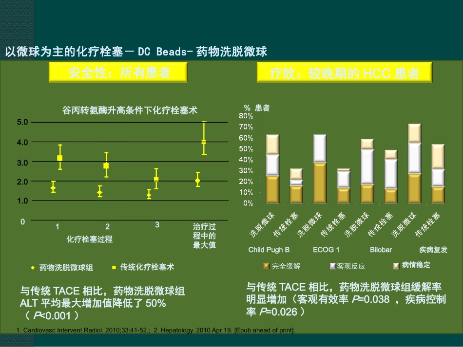 肝癌综合介入治疗进展ppt课件_第15页