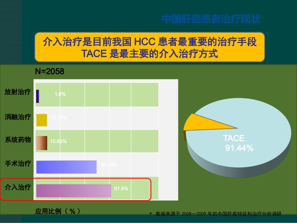 肝癌综合介入治疗进展ppt课件_第2页
