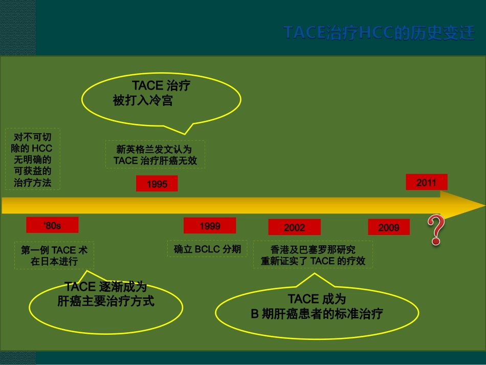 肝癌综合介入治疗进展ppt课件_第3页