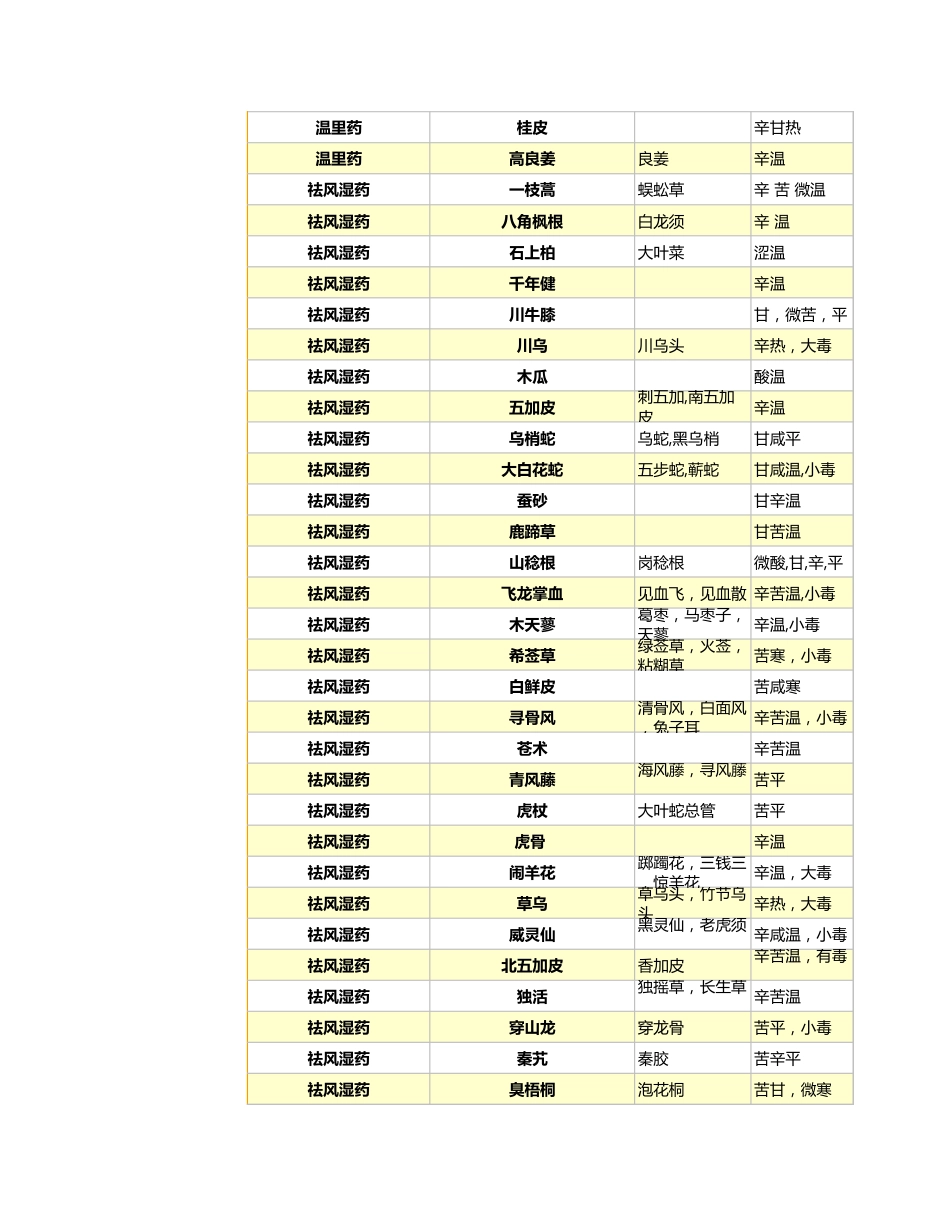 中草药药效汇总表2_第10页