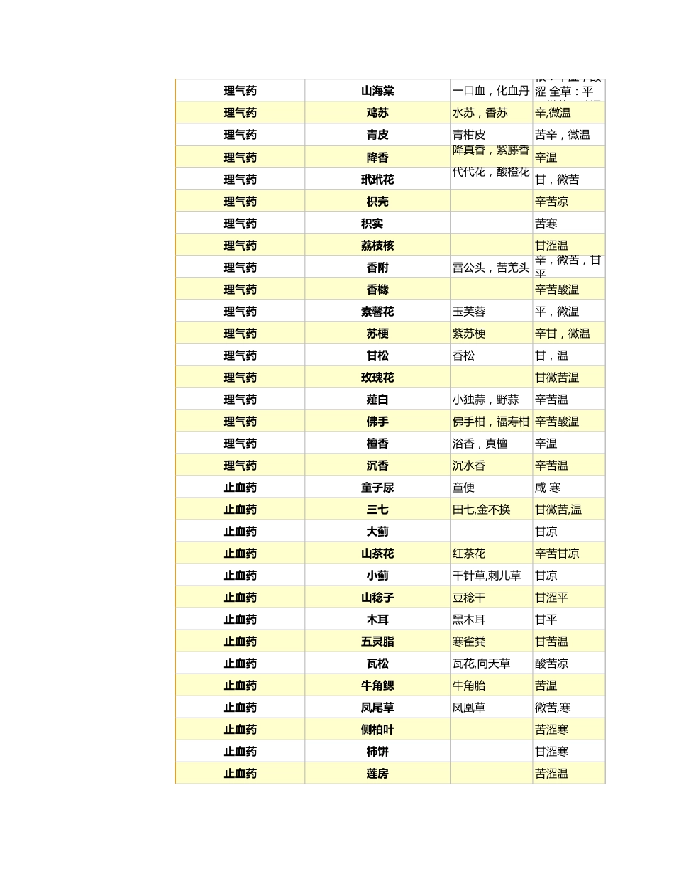 中草药药效汇总表2_第8页