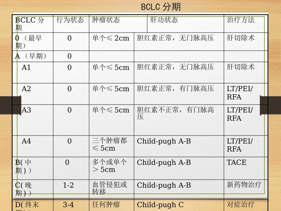 肝癌的介入治疗ppt课件_第10页
