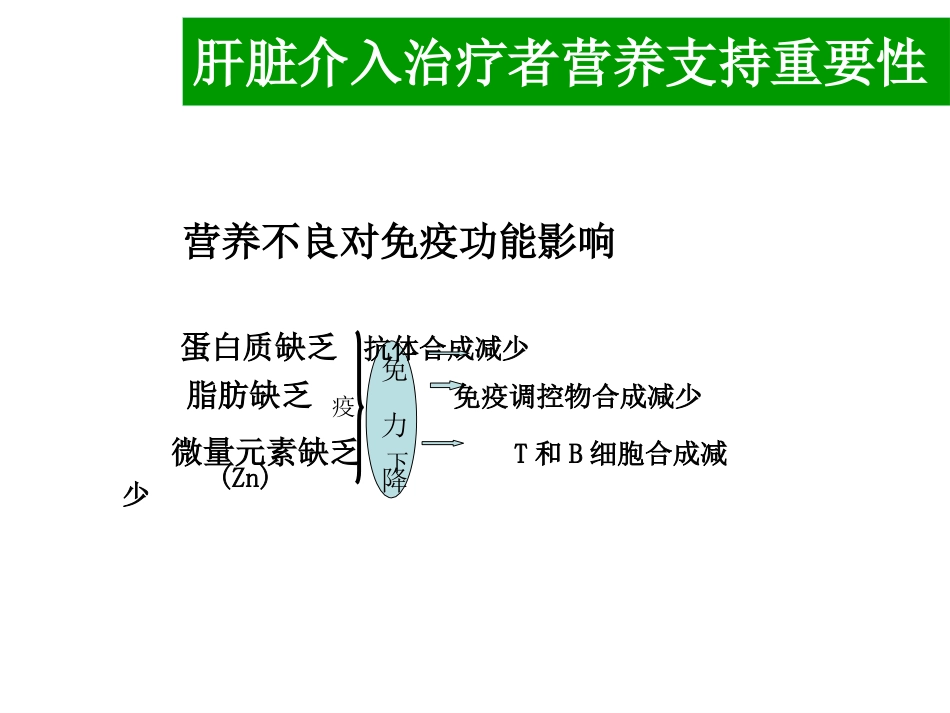 肝癌介入治疗者的营养支持_第10页