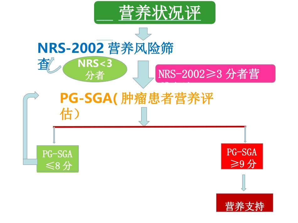肝癌介入治疗者的营养支持_第12页