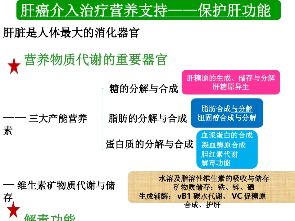 肝癌介入治疗者的营养支持_第15页