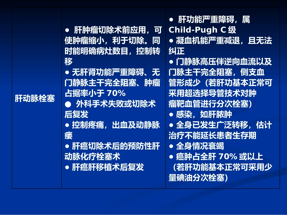 肝癌介入治疗(3)_第7页