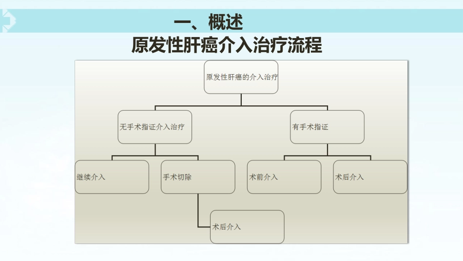 肝癌介入治疗(5)_第5页