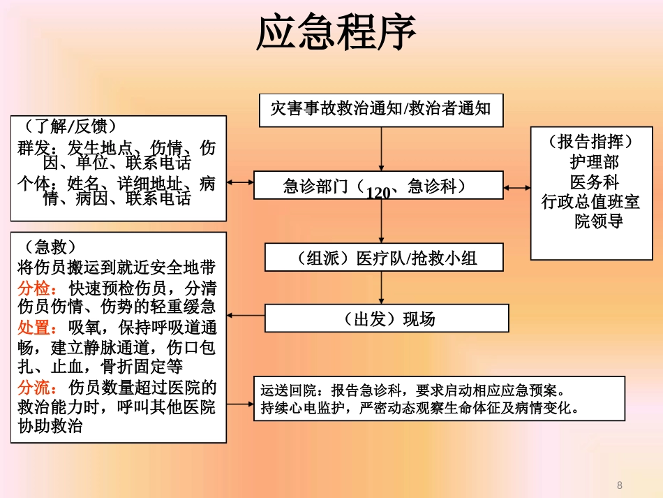 药品不良反应相关应急预案及程序最新PPT课件_第8页
