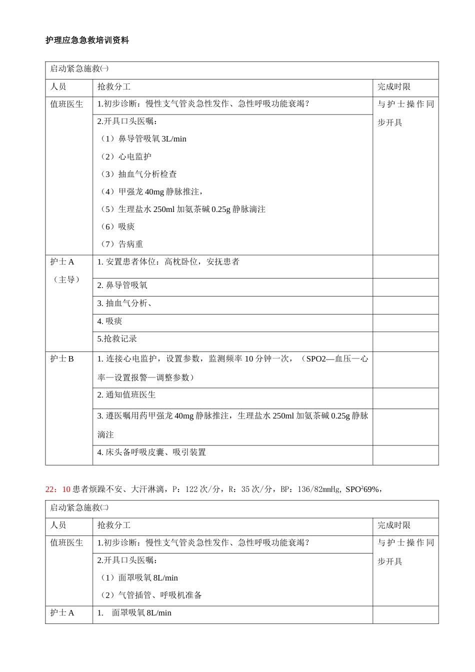 急诊呼吸衰竭患者的应急急救预案演练脚本_第2页