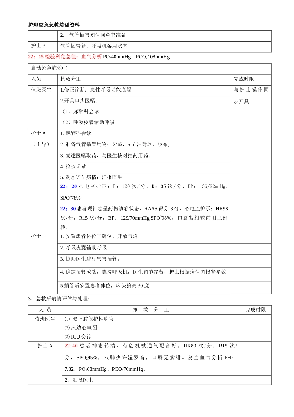 急诊呼吸衰竭患者的应急急救预案演练脚本_第3页