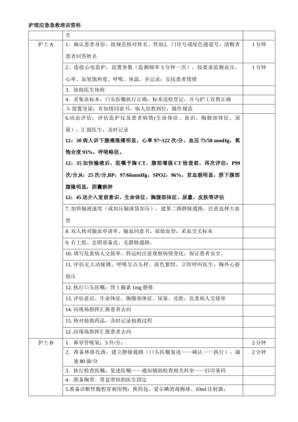 多发伤急救预案演练脚本_第4页