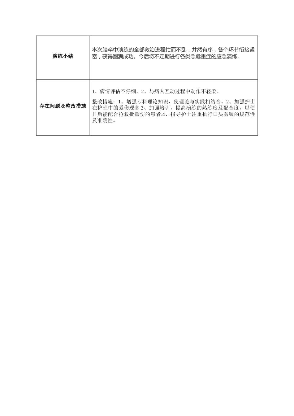 医护脑卒中应急演练_第3页
