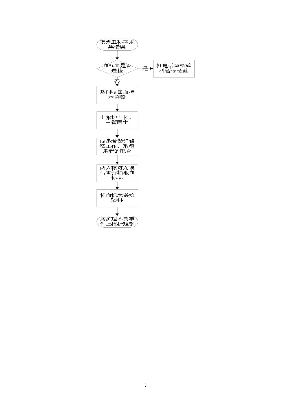 血标本采集错误应急演练脚本及流程（血液科）_第5页
