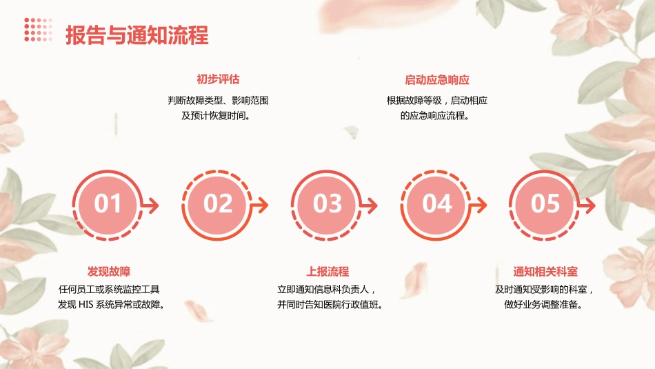 医院HIS信息管理系统故障应急预案_第12页