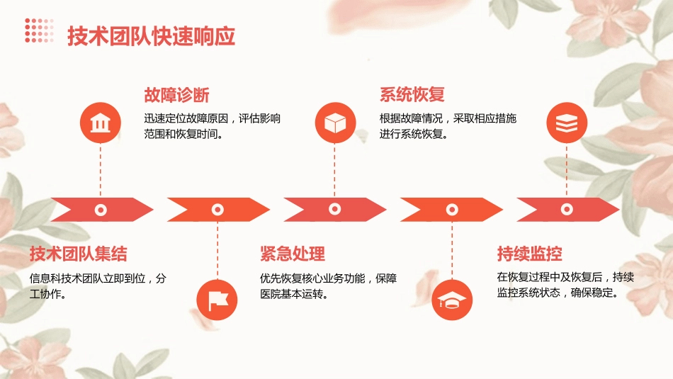 医院HIS信息管理系统故障应急预案_第13页