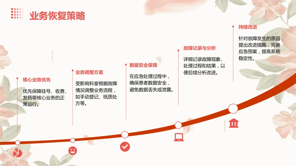 医院HIS信息管理系统故障应急预案_第14页
