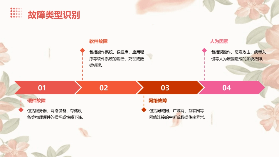 医院HIS信息管理系统故障应急预案_第8页