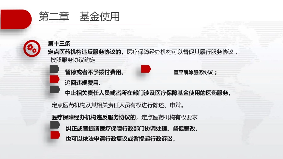 疗保障基金使用监督管理条例_第13页