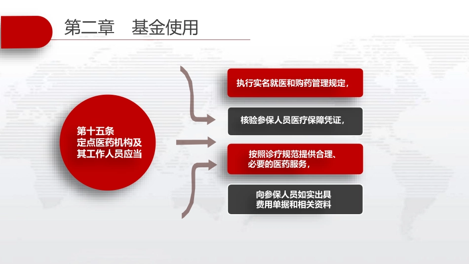 疗保障基金使用监督管理条例_第15页