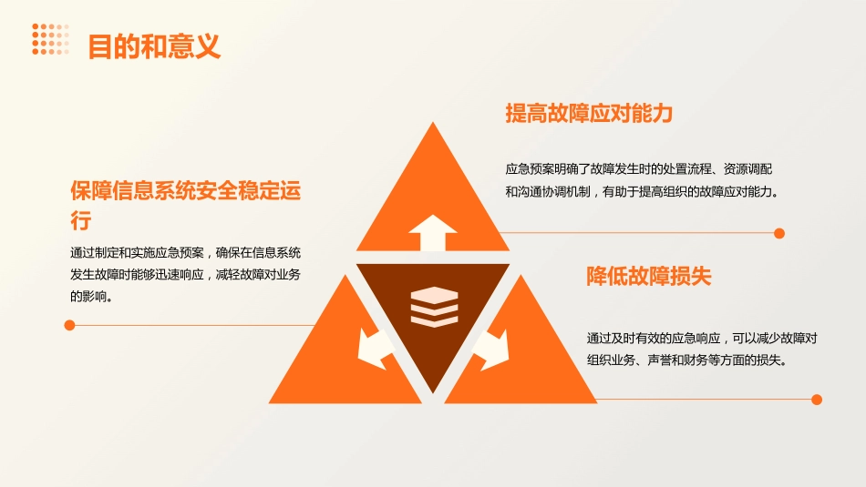 信息系统故障应急预案及流程课件_第4页
