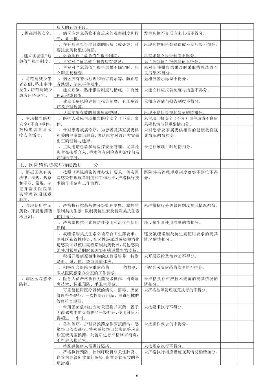 大内科医疗质量评价体系与考核标准_第6页