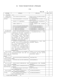 大内科医疗质量评价体系与考核标准