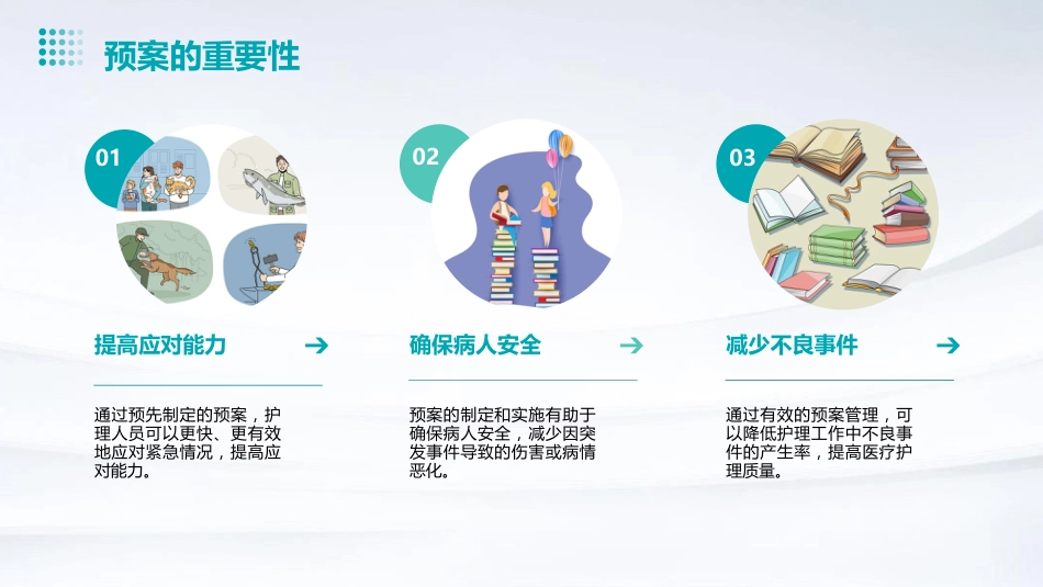 护理应急预案ppt课件_第5页