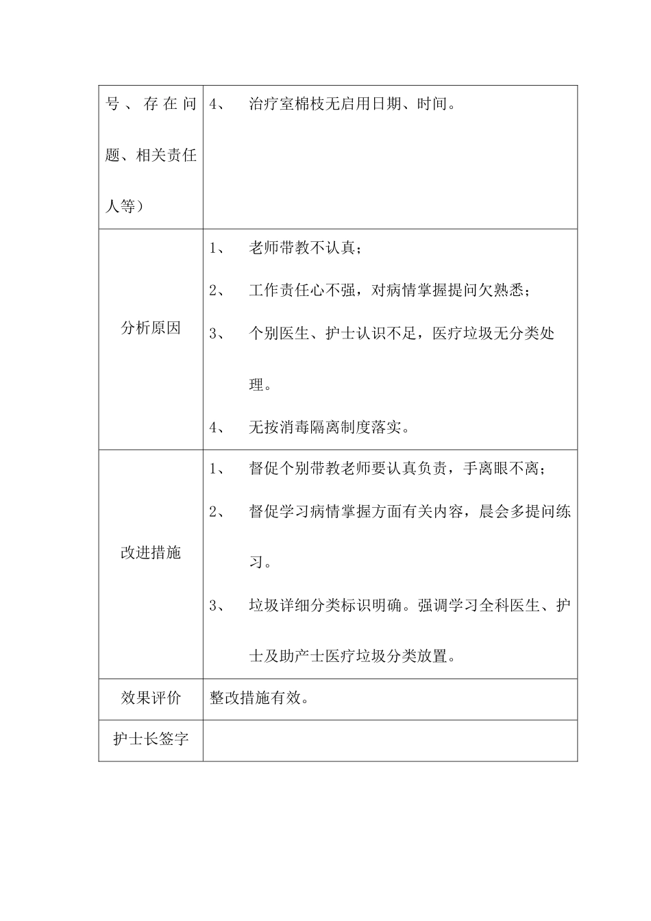 妇产科护理质量管理与持续改进(科内自查)_第10页