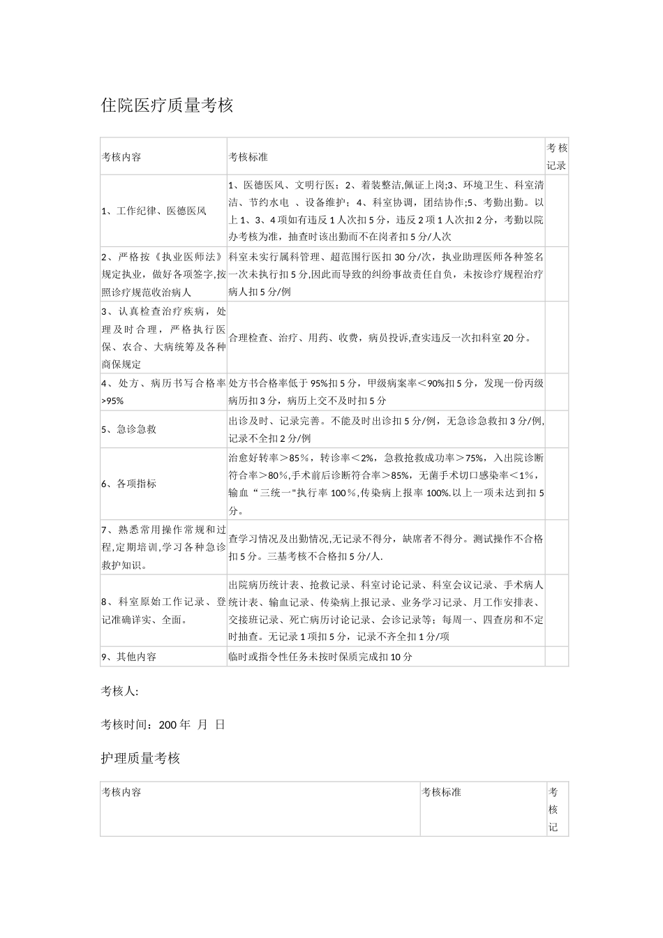 门诊医疗质量考核标准_第2页