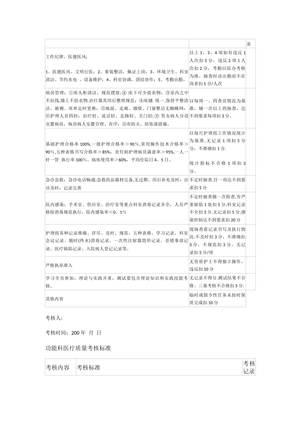 门诊医疗质量考核标准_第3页