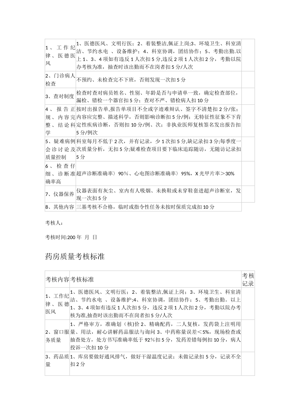 门诊医疗质量考核标准_第4页