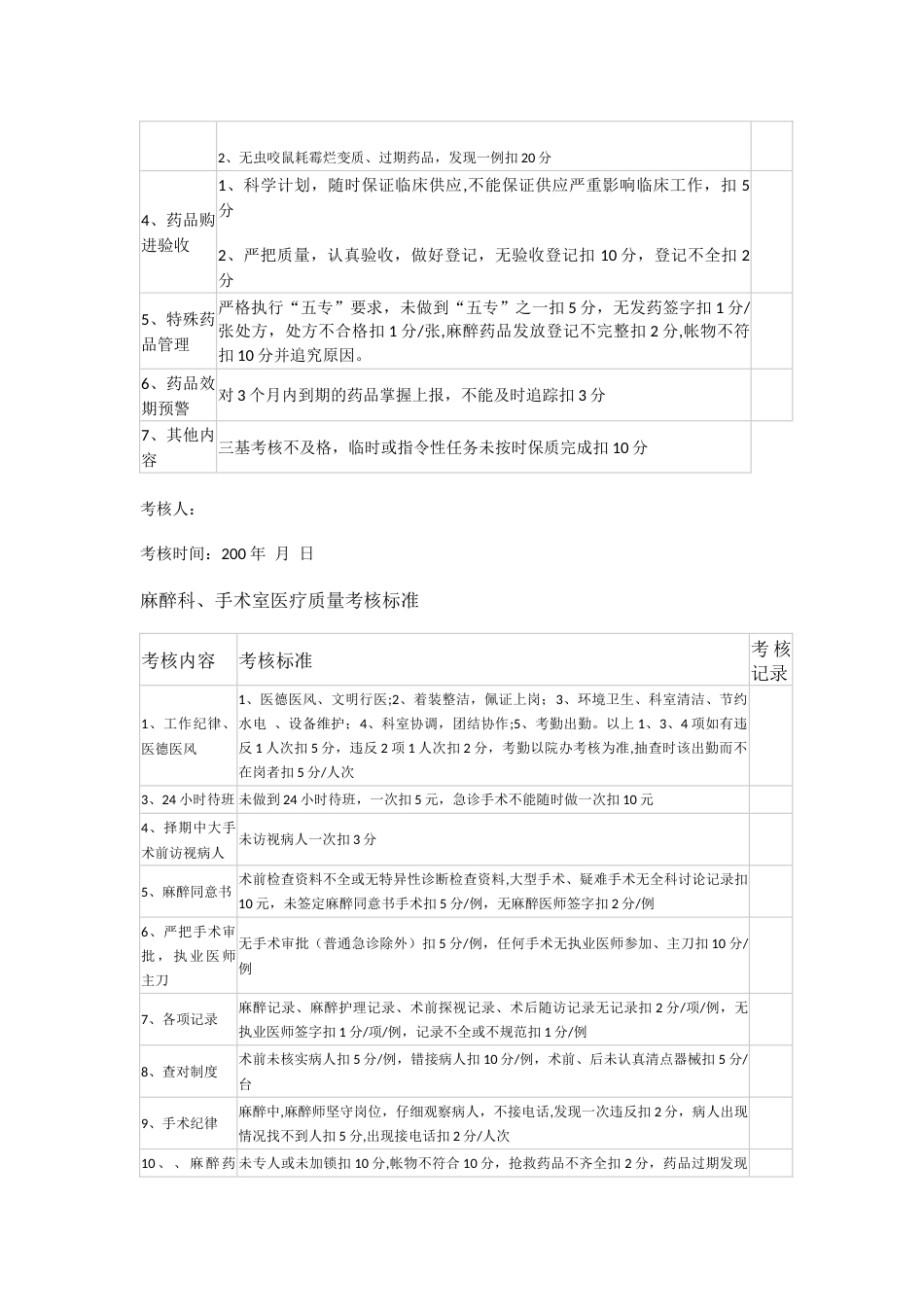 门诊医疗质量考核标准_第5页