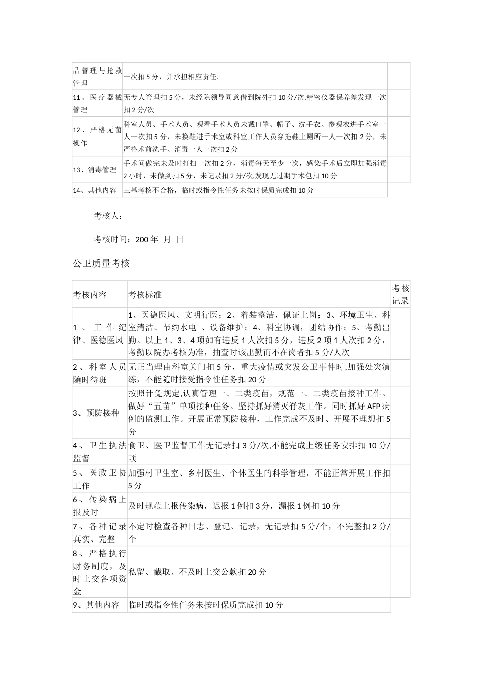 门诊医疗质量考核标准_第6页