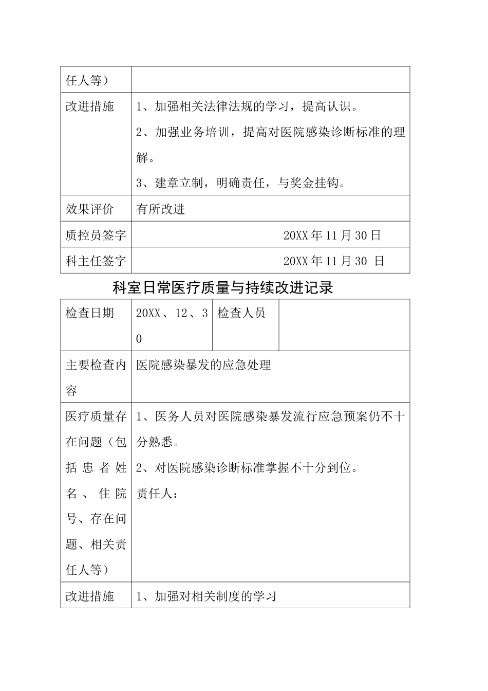 康复科医疗质量持续改进记录本_第14页