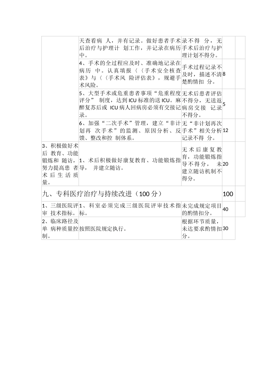 耳鼻喉科医疗质虽评价体系与考核标准_第4页