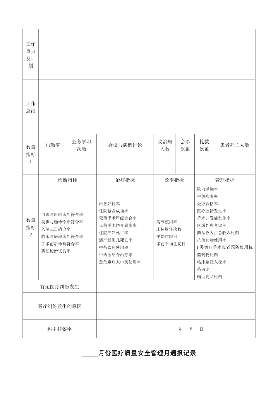 妇幼保健医院医疗质量、安全管理持续改进记录本_第15页
