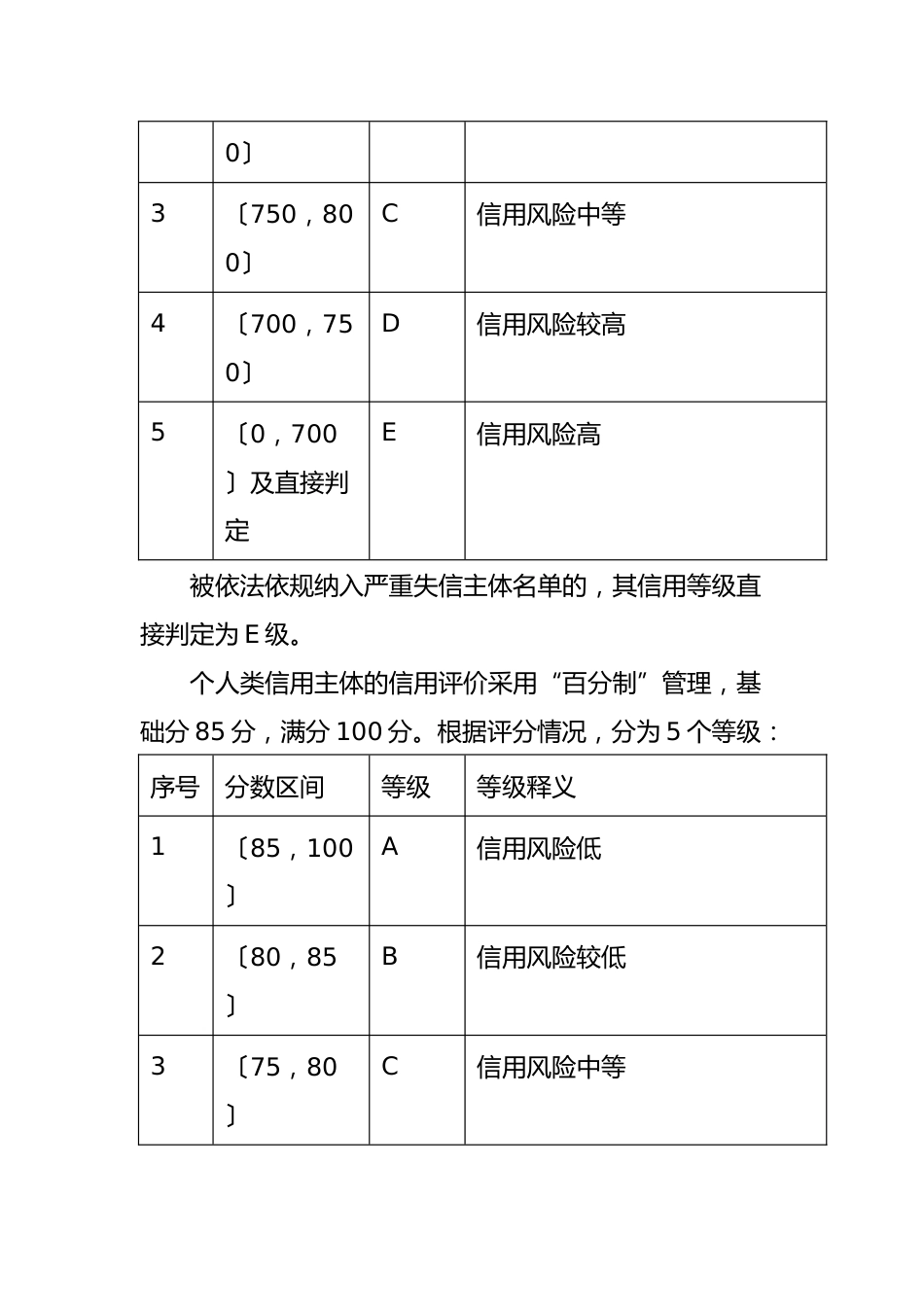 XX市医疗保障信用管理暂行办法_第11页