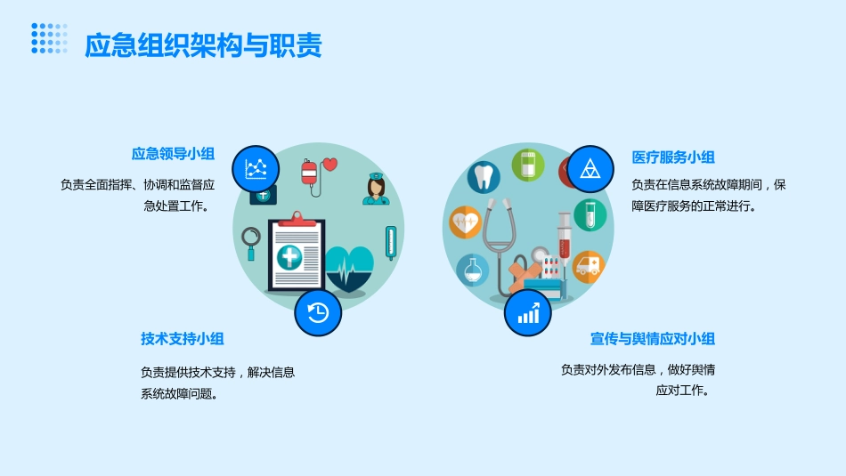 医院门诊信息系统故障应急预案及处理流程_第12页