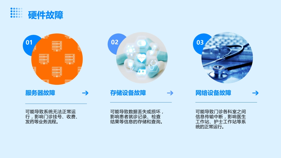 医院门诊信息系统故障应急预案及处理流程_第7页
