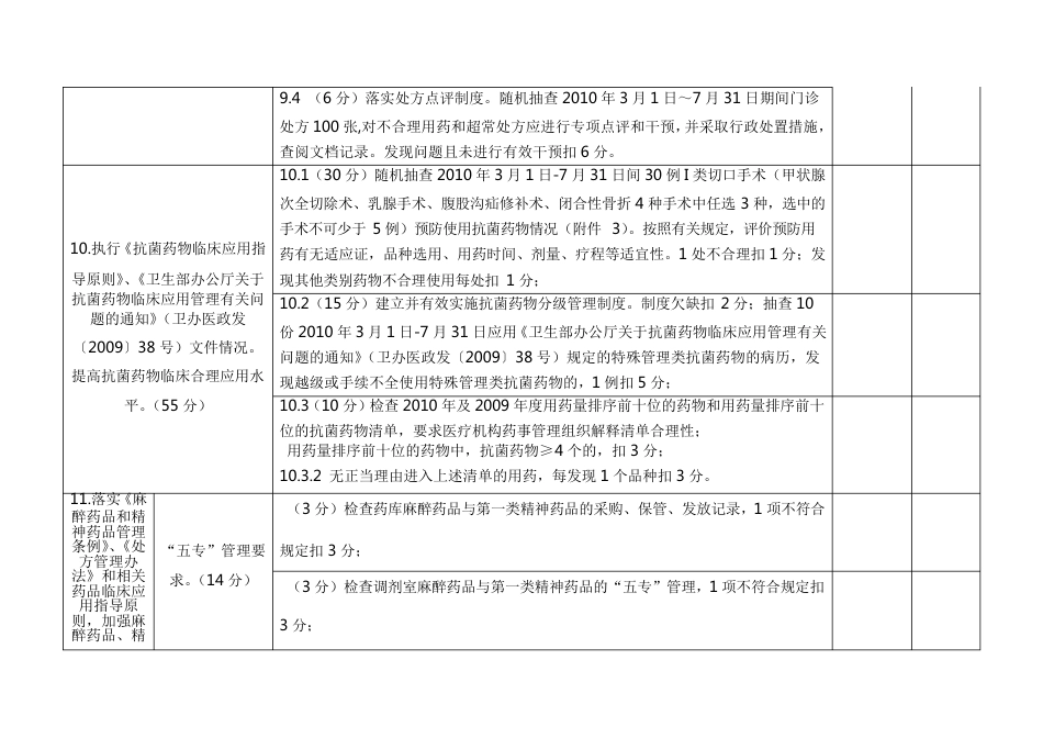医疗质量安全检查、考核细则_第15页
