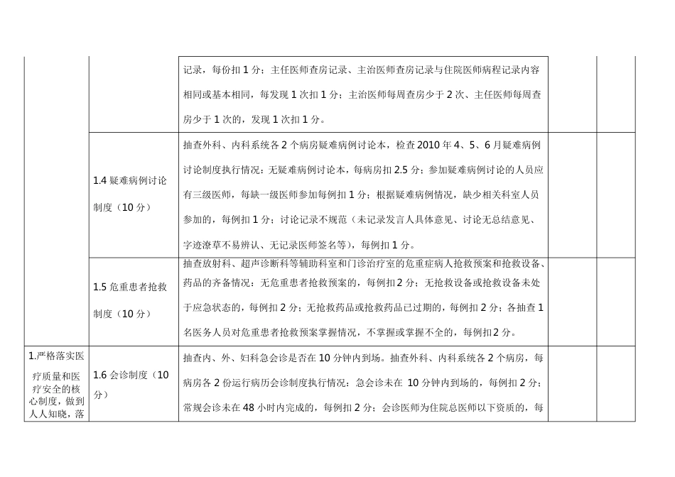 医疗质量安全检查、考核细则_第2页